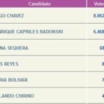 Resultados Elecciones 2012